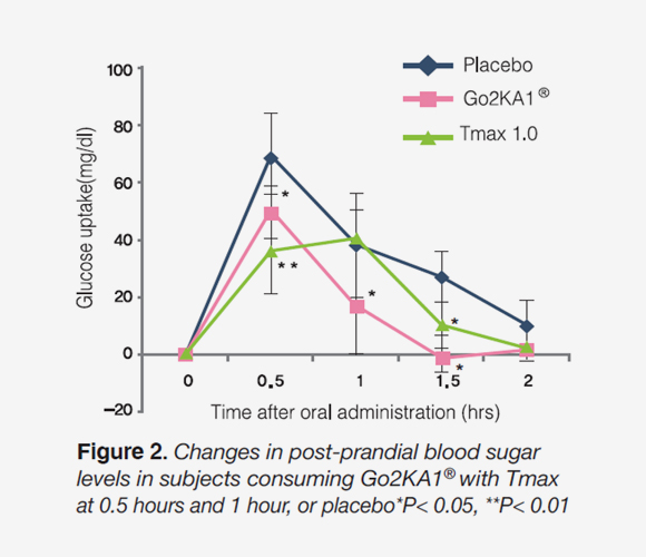 Clinical trial 1